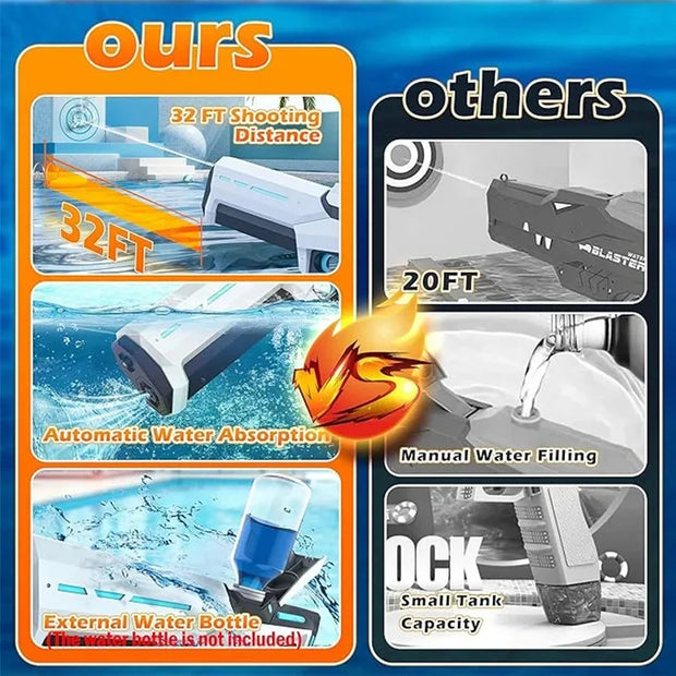 Pistolet à eau électrique puissant.