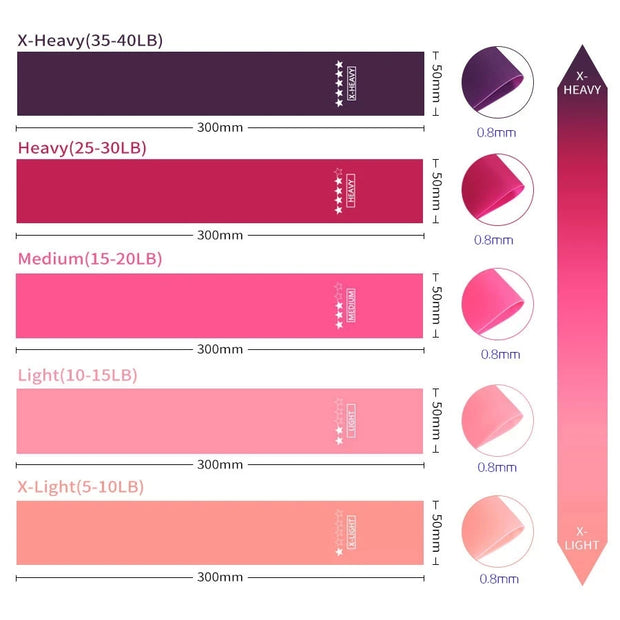 Bande de résistance en caoutchouc pour entraînement de fitness