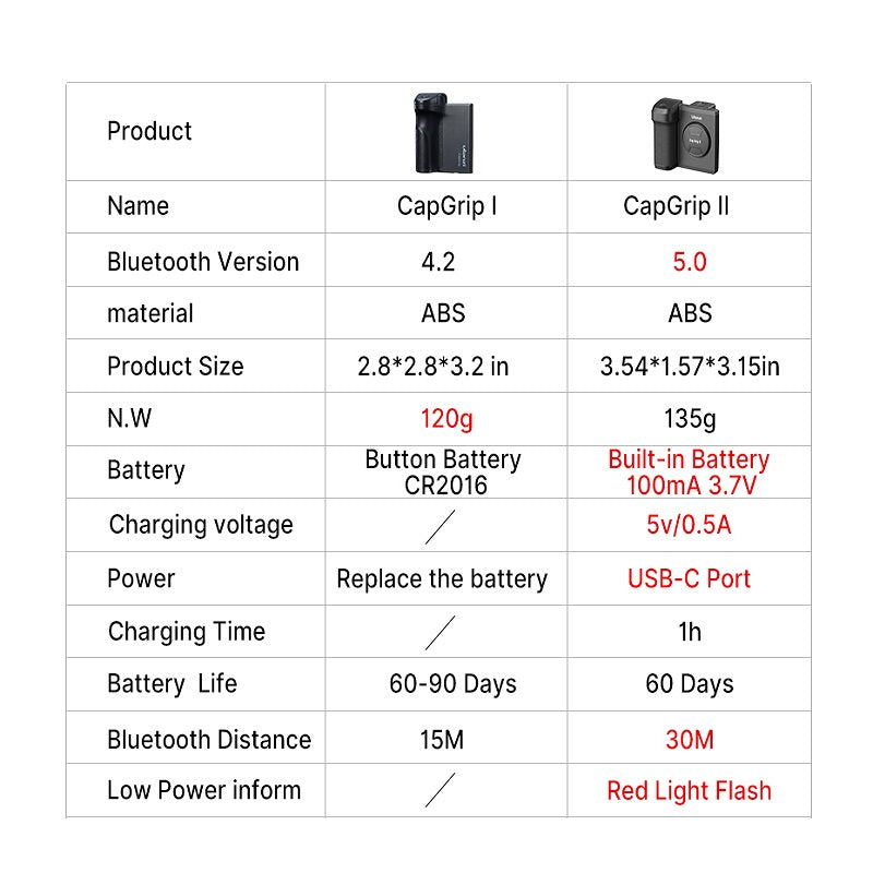 Support Smartphone portable.