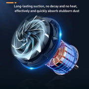 Aspirateur de voiture portable à main