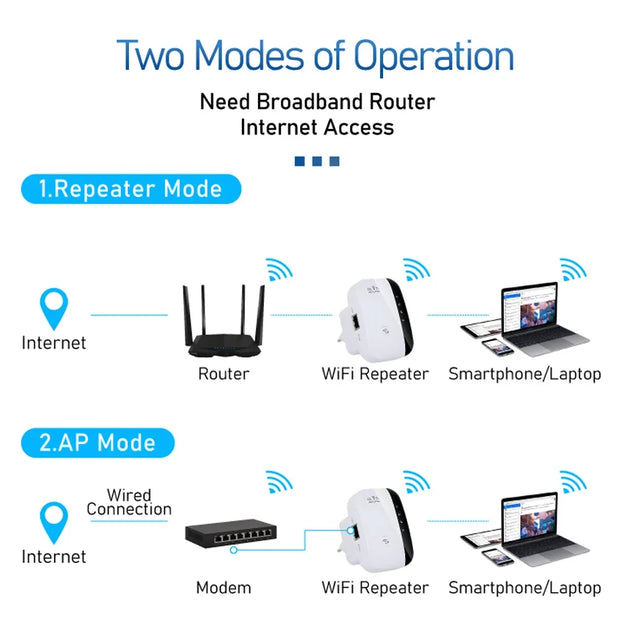 Répéteur Wi-Fi Extender la portée