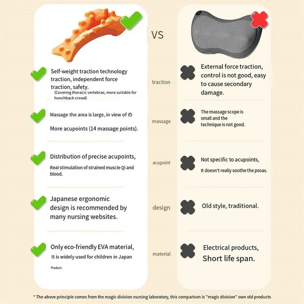Masseur de points de déclenchement cervicaux