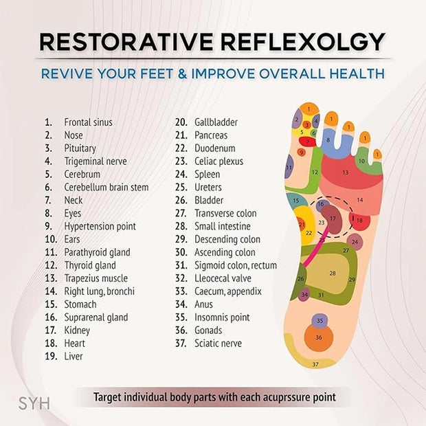 Pantoufles d'acupression