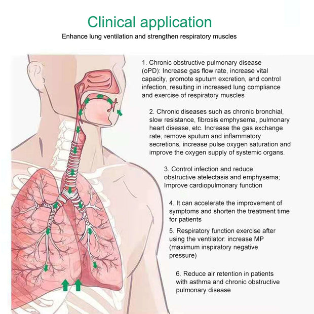 Exerciseur de balles respiratoires